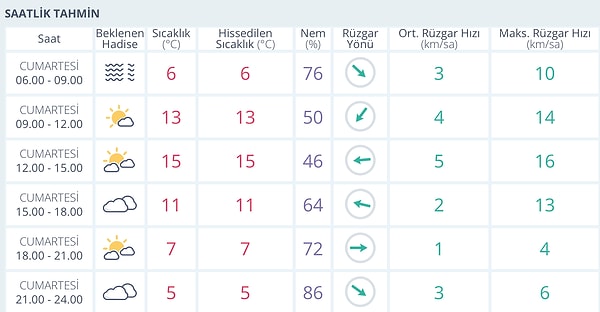 Diyarbakır Hava Durumu Bugün: Nasıl Olacak?