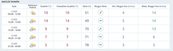 Diyarbakır Hava Durumu: Bugün ve 28 Kasım