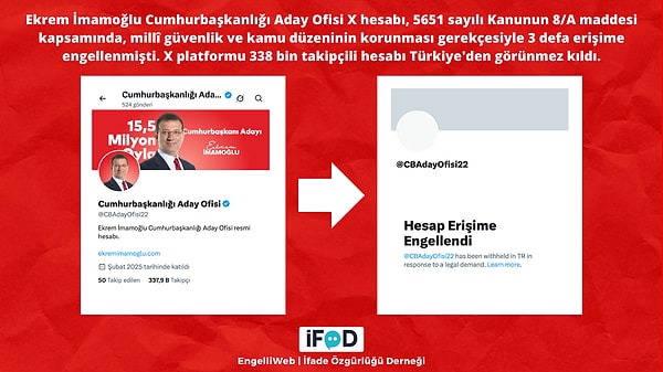 Ekrem İmamoğlu’nun Hesabı 3 Kez Engellenmişti; Türkiye’den Görünmez Kıldı