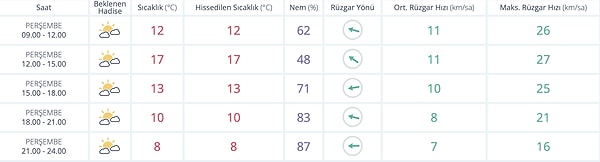 Eskişehir Bugün Hava Durumu: Nasıl Hava?”