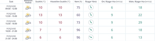 Eskişehir Hava Durumu: Bugün Nasıl