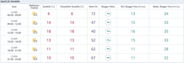 Eskişehir Hava Durumu: Bugün Nasıl?