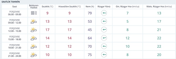 Eskişehir Hava Durumu: Bugün Nasıl?