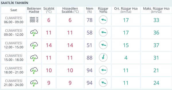 Eskişehir Hava Durumu: Bugün Nasıl Olacak?