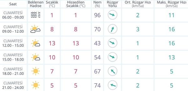 Eskişehir Hava Durumu: Bugün Neler Olanaklı?