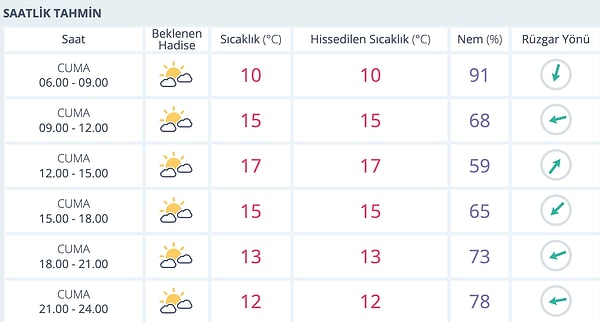 İstanbul Hava Durumu: Bugün Nasıl?