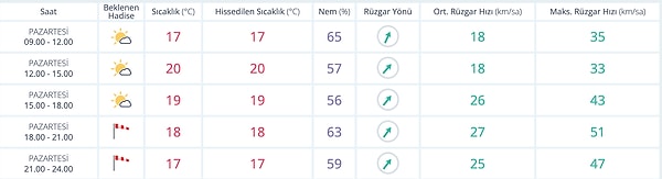 İstanbul Hava Durumu: Bugün Nasıl Olacak?