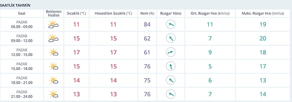 İstanbul Hava Durumu: Sıcaklık 11°C’ye Düşecek
