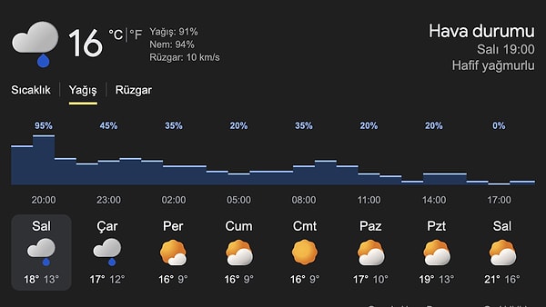 İstanbul'da Yağış Yüzünden Trafik Yoğunluğu %89