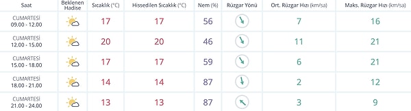 İzmir Hava Durumu: 15 Kasım Cumartesi Bugün Nasıl Olacak?