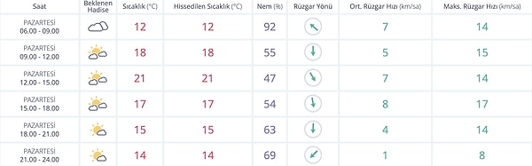 İzmir Hava Durumu: Bugün Hava Nasıl?