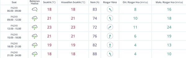 İzmir Hava Durumu: Bugün Nasıl?