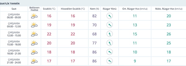 İzmir Hava Durumu: Yine Yazdan Kalma Bir Gün