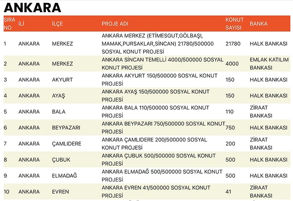 TOKİ 500 Bin Konut: 81 İl ve İlçelerin Dağılımı–İstanbul’un Köyleri Belli Oldu