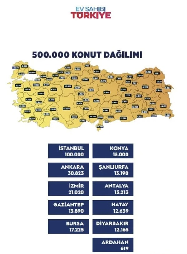 TOKİ Başvuru Ücreti ve 500 Bin Sosyal Konut Başvurusu Başladı