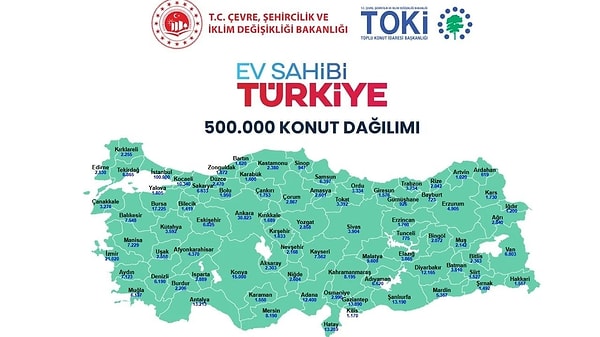 TOKİ Başvurusu: TC Kimlik Numarası ile Başvuru Rehberi