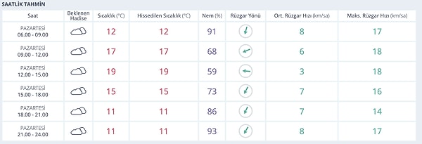 Adana Hava Durumu: Bugün Hava Nasıl?