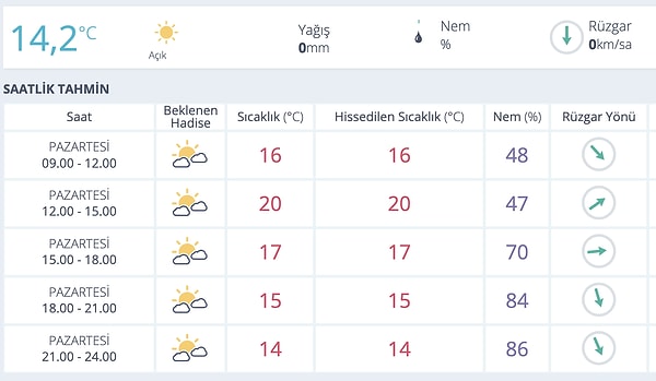 Antalya Hava Durumu: Bugün Nasıl Niyet?