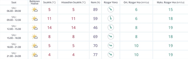 Diyarbakır Hava Durumu: Bugün Nasıl?