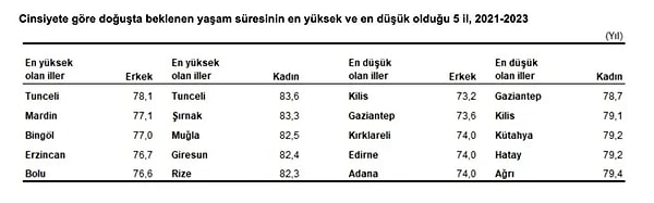 Türkiye’nin En Yaşanabilir Şehirleri: Zirvedekini Herkes Şaşırdı